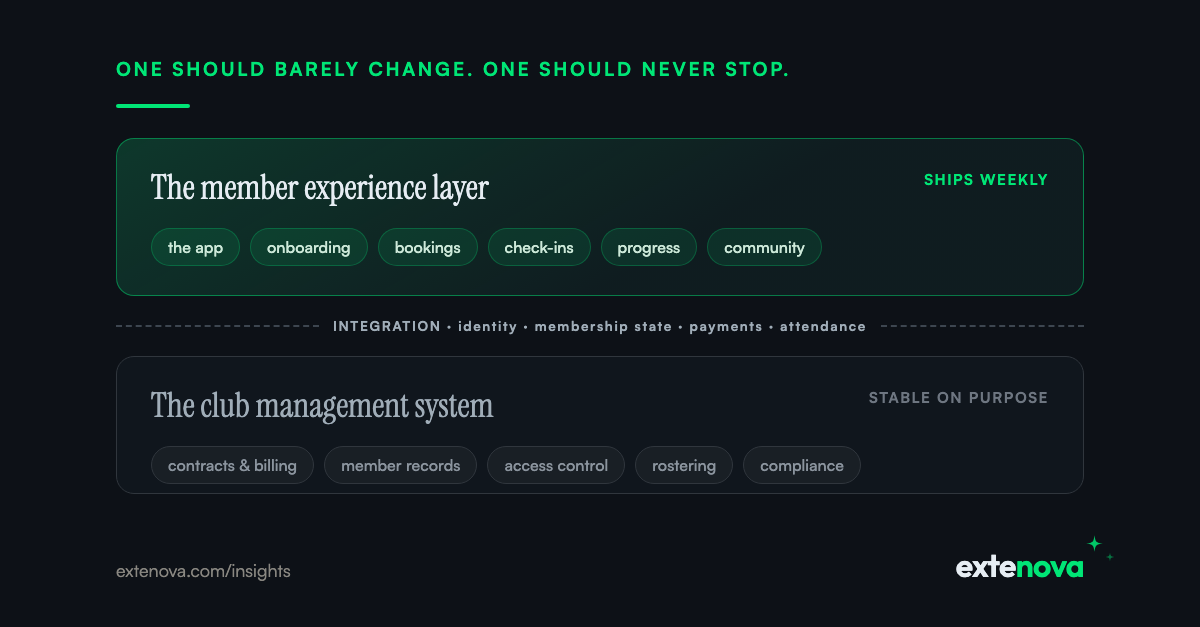 Your Gym Management System Was Never Meant to Be Your Member Experience