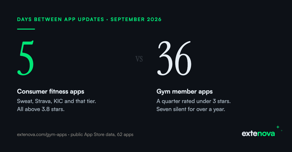 Your Members Don't Compare You to Other Gyms